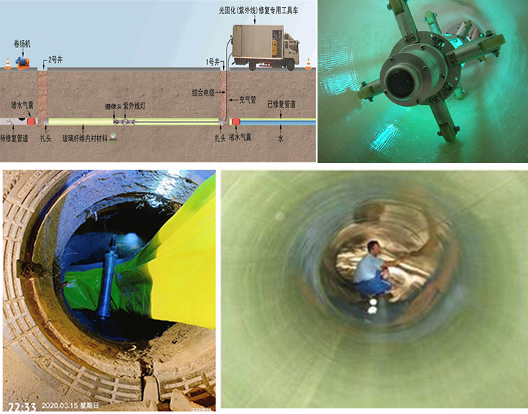 安陆UV-CIPP内衬修复