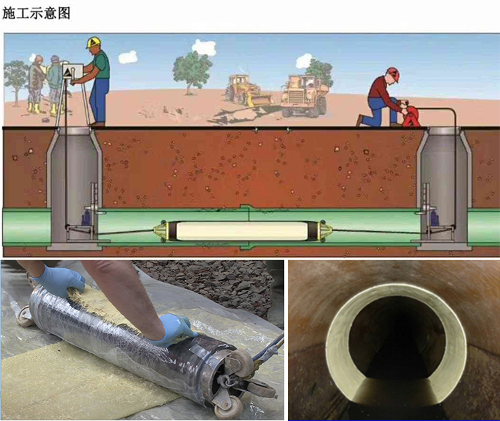 安陆管道局部点状修复